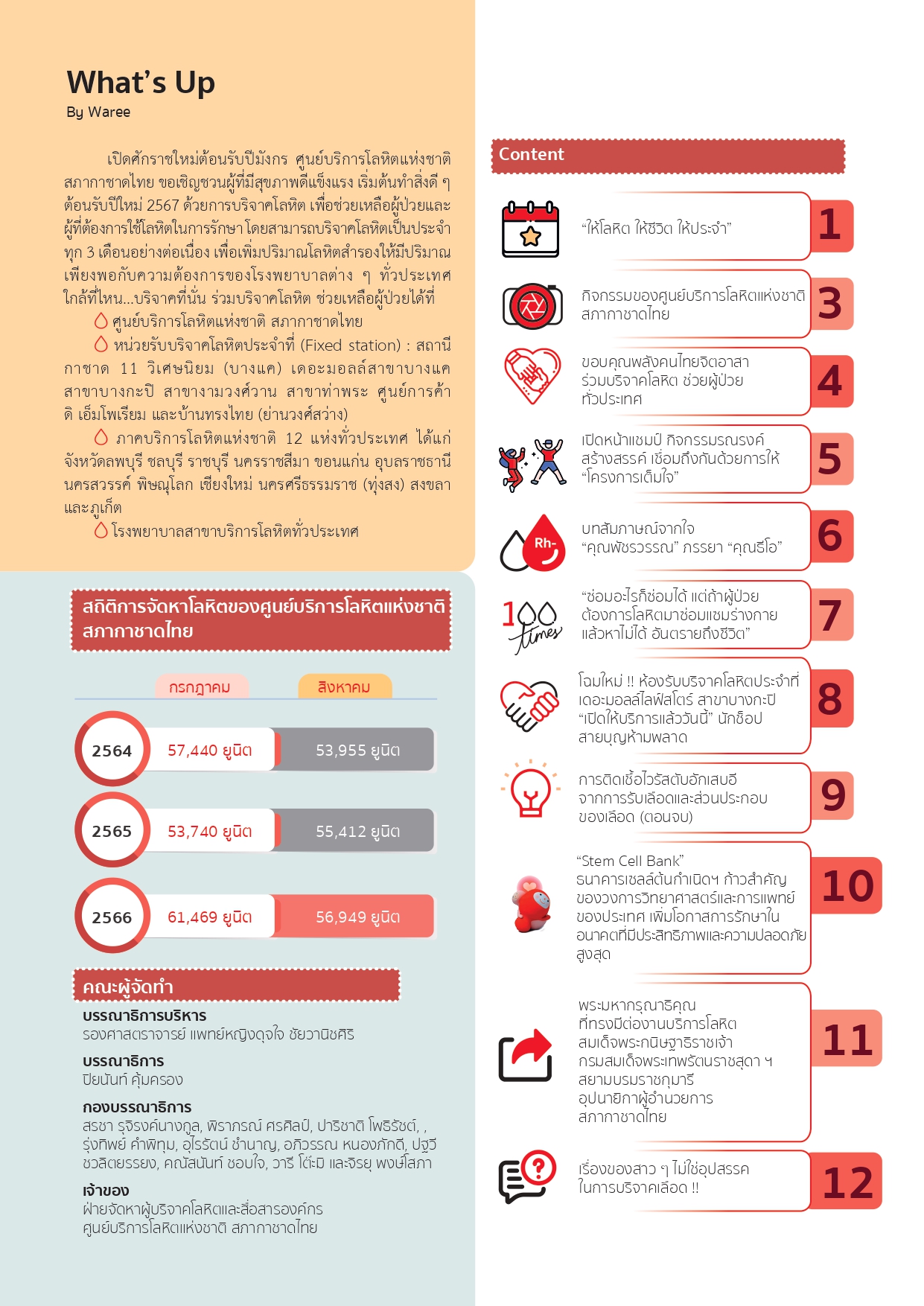 สารงานบริหารโลหิต-มกราคม-กุมภาพันธ์-2567_page-0002